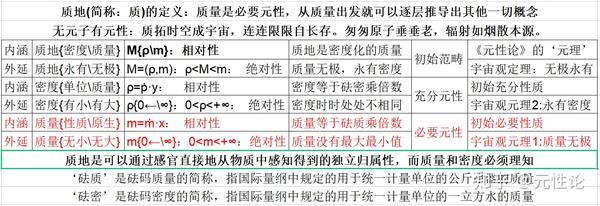 元性论》的元理系统- 知乎