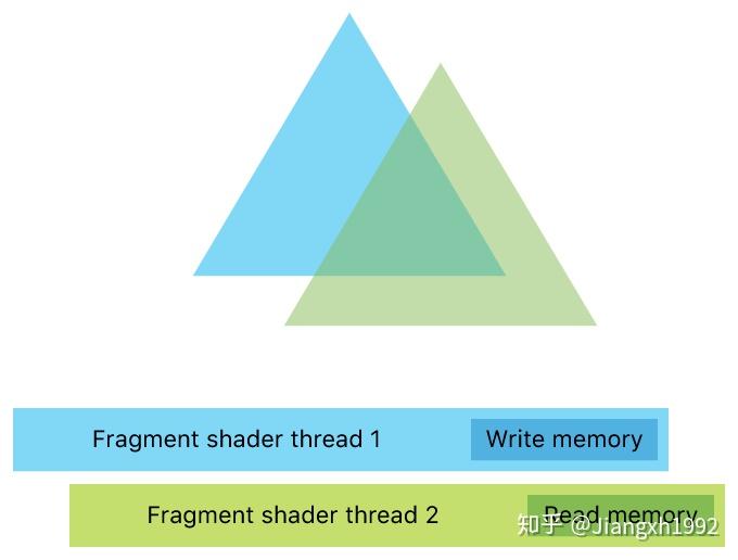 1 raster order groups的作用rog是干什么的呢?