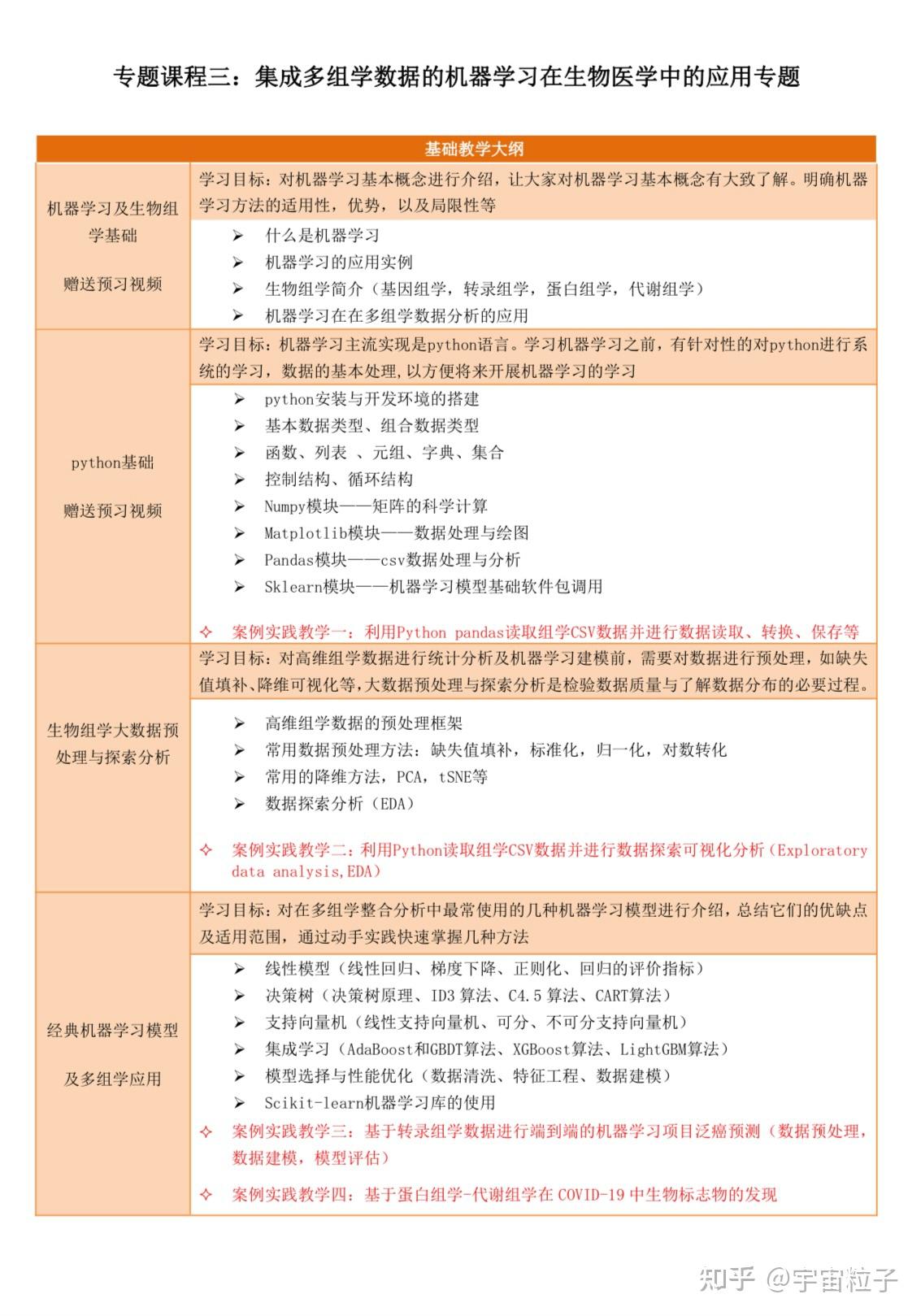 利用机器学习进行多组学数据分析在生物医学中的应用