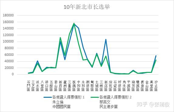 台湾选举结果台湾gdp新消息_两岸经济大比拼 台湾GDP被大陆5省超越 台湾省网友酸了(3)