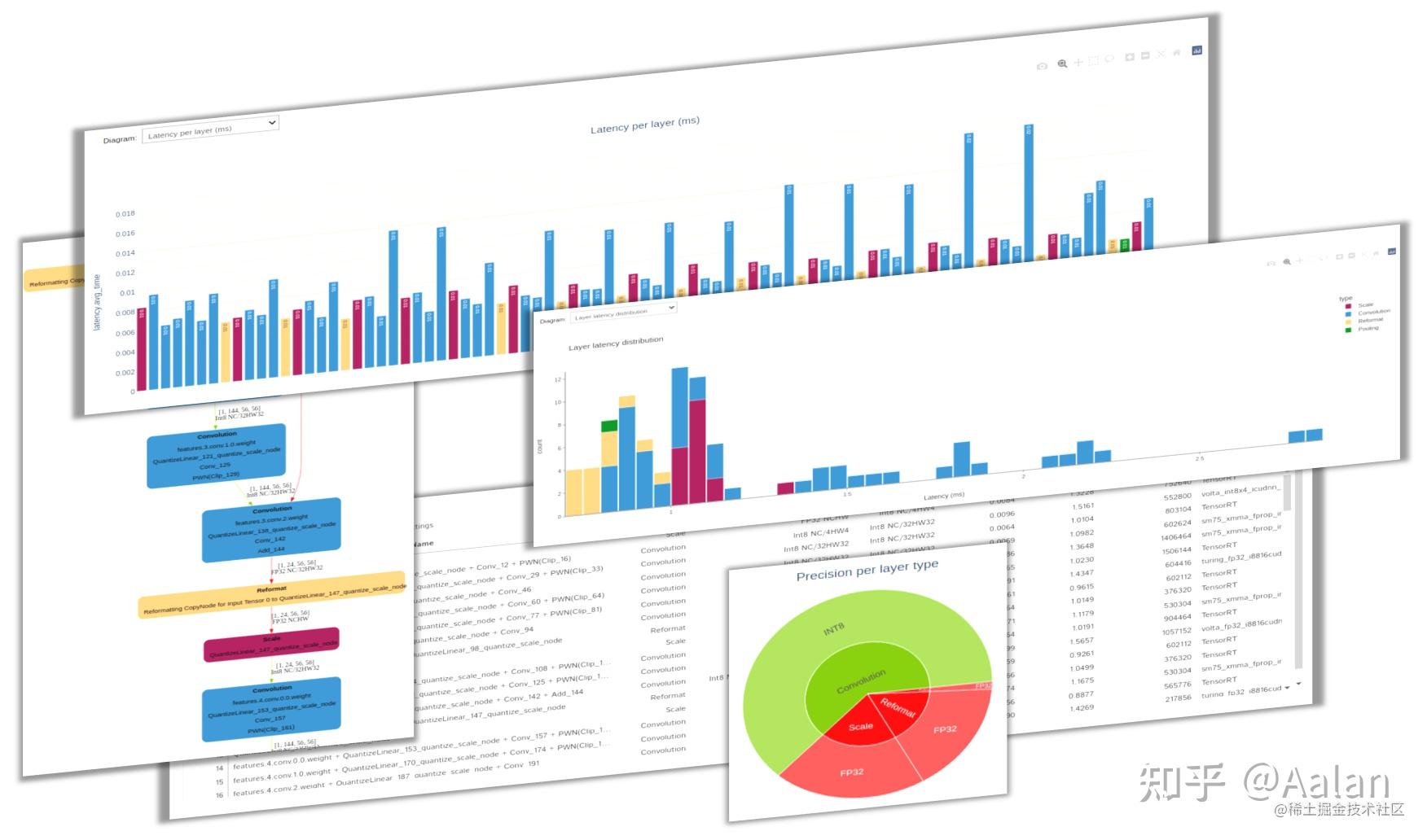 如何画出TensorRT的engine模型结构图 - 知乎
