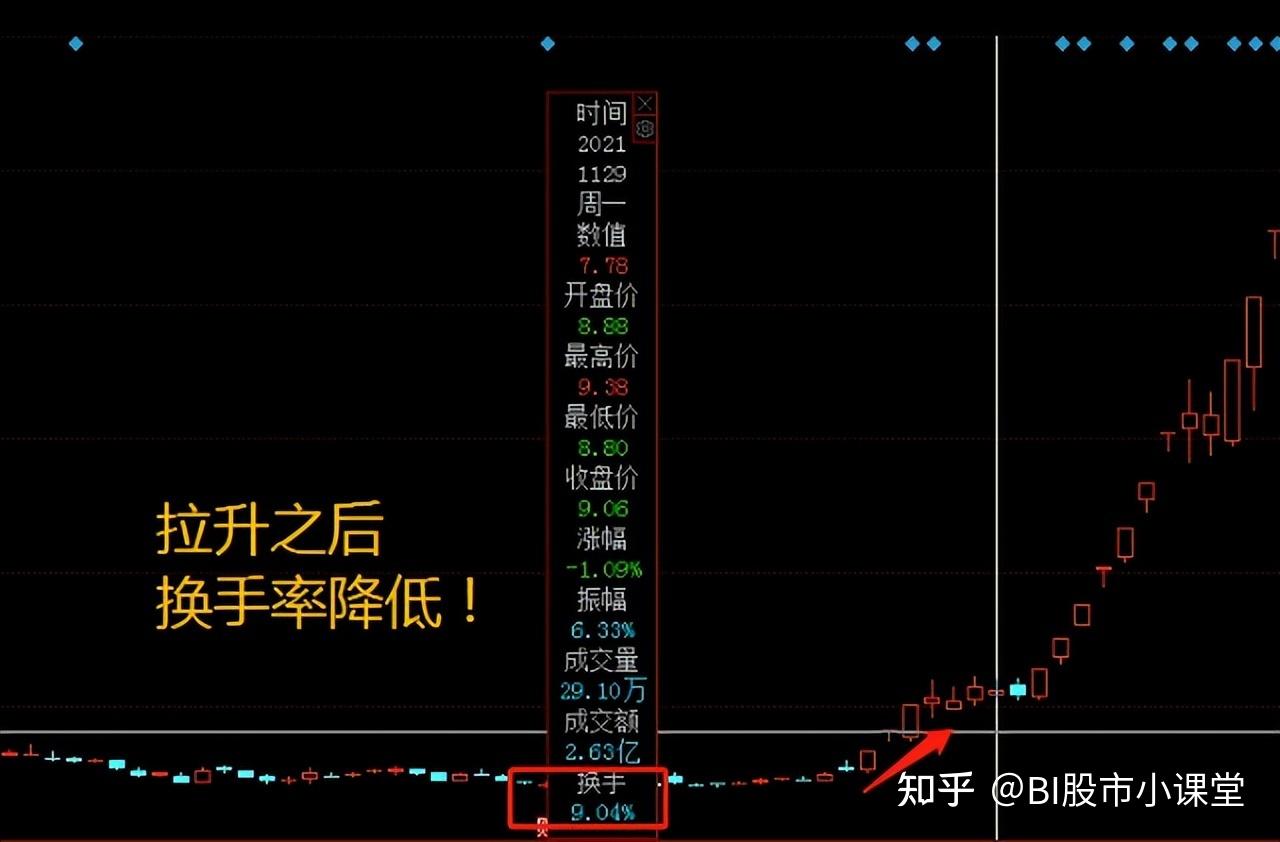 中国股市换手率超过20意味着什么看不懂的朋友请退出股市