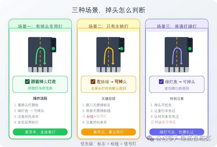 掉头要不要看红绿灯?很多人搞错了,这篇说清楚 - 知乎