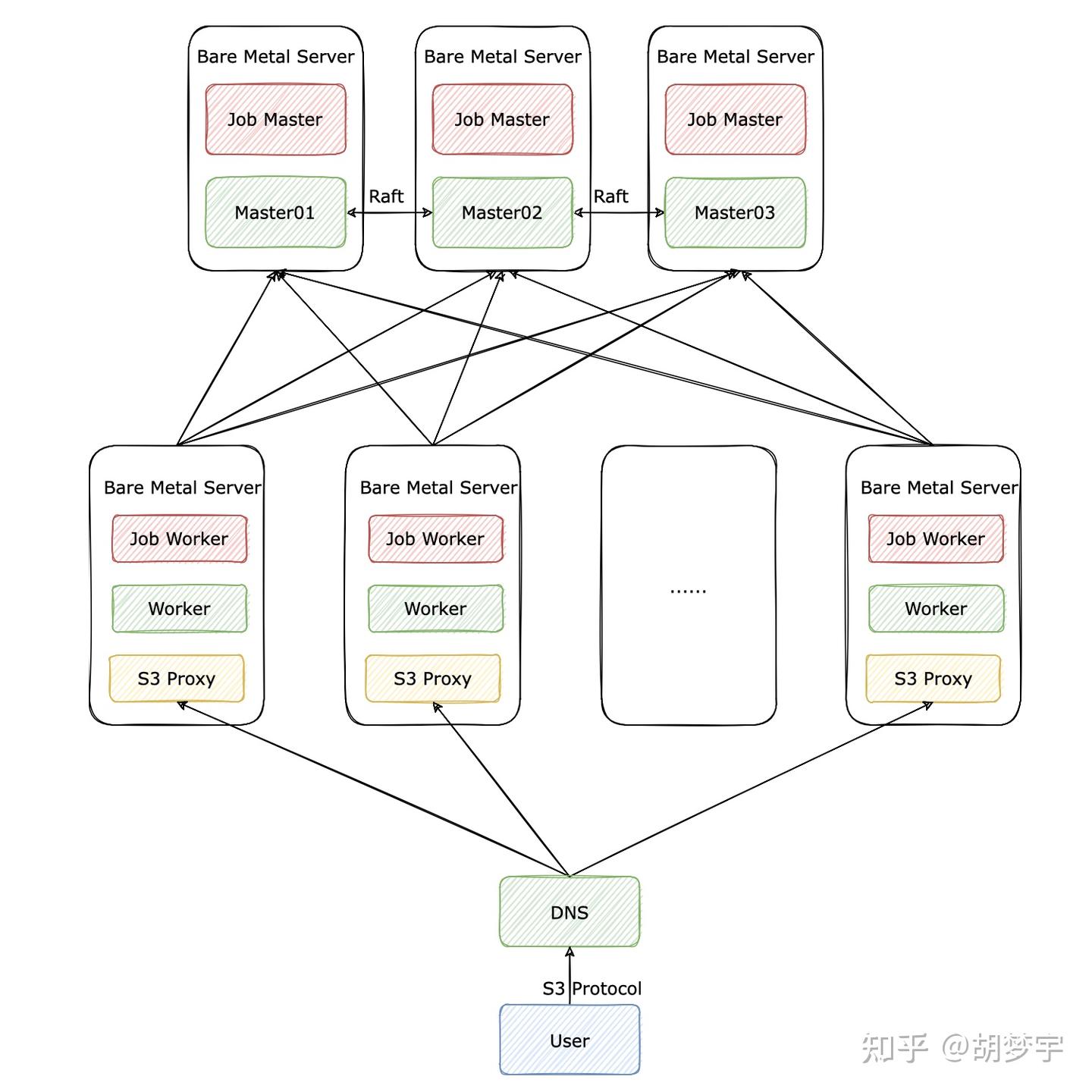 S3 协议 客户 端 (99) 사진