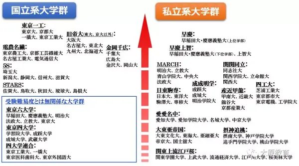 日本大学介绍 帝国大学 早庆上理 Gmarch 你知道这些是哪些大学么 知乎