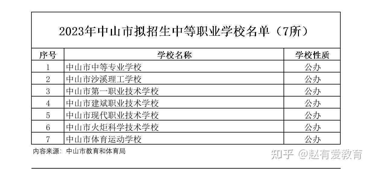 东莞智通学院官网_东莞职业技术学院校园网_新乡职业技师学院官网