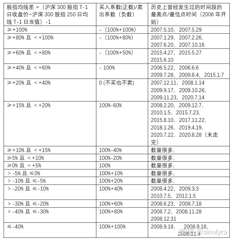 如今
基金操纵
战略

有几种（根据基金的运作方式基金可以分为） 基金动态