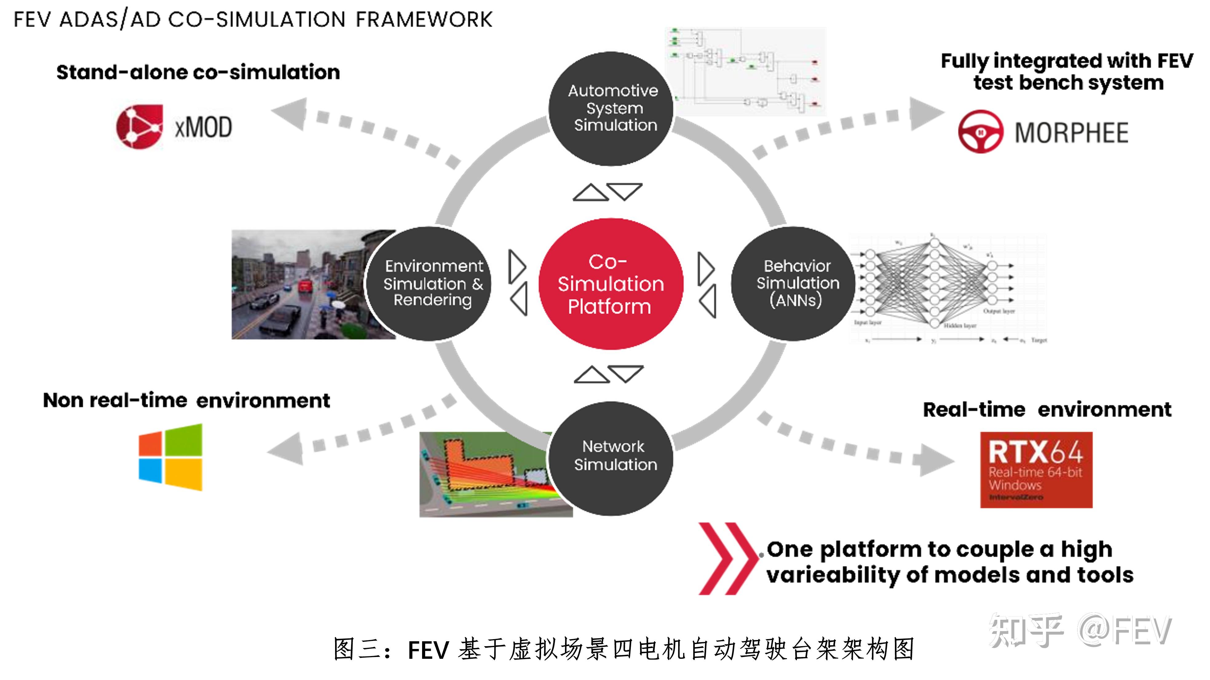 FEV高性能四电机台架助力新能源车辆开发 - 知乎