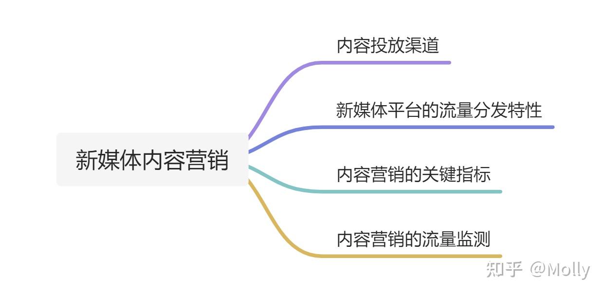 媒体宣传渠道图片