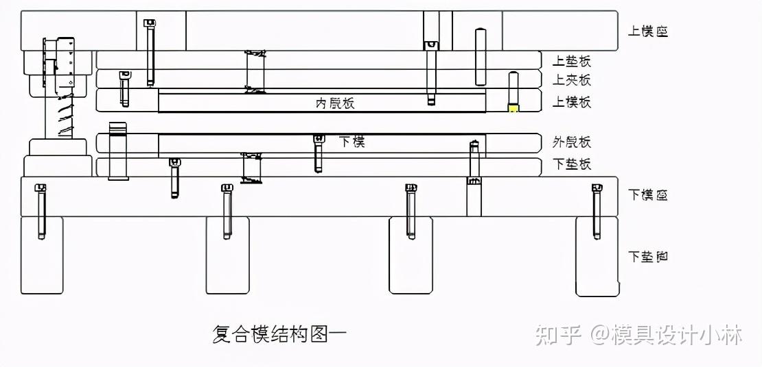 五金模具設計複合模的結構看著挺複雜