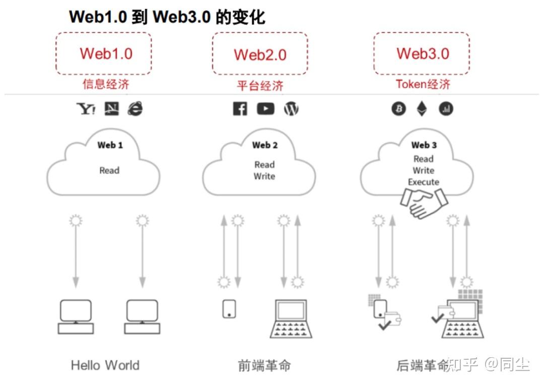 Web1 0 2 . 0 3 . 0