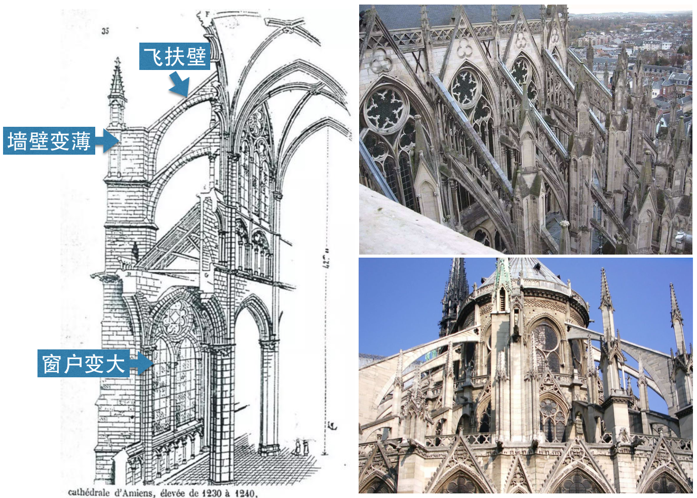 而哥特式建筑为了美观则采用另一种结构-飞扶壁,相当于在建筑外架了层