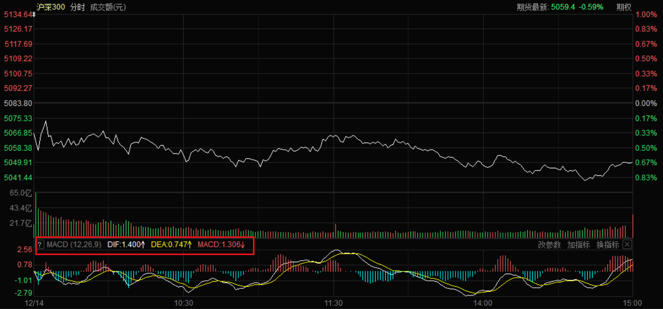 唠一唠指标之王MACD的另类用法：高低形态短线量化策略- 知乎