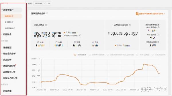 数据分析师养成记-阿里品牌数据银行(数据引擎) - 知乎