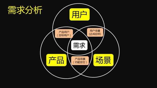 產品經理需求分析方法kano模型