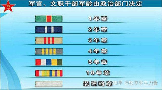 教你看懂中国人民解放军军人胸前资历章 - 知乎