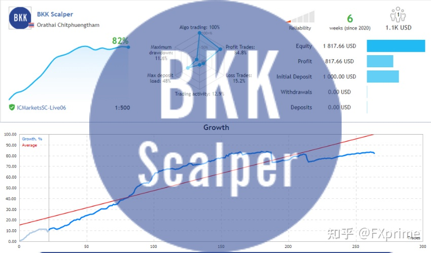 BKK Scalper