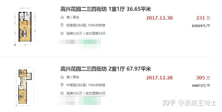 暴跌55%，曾经的顶流学区塌房了 - 知乎