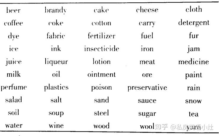 【秒懂语法】啥是专有名词? - 知乎