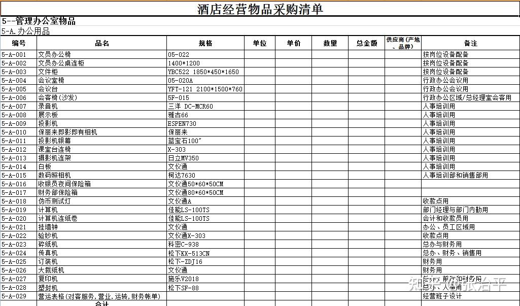 酒店物品清单模板图片