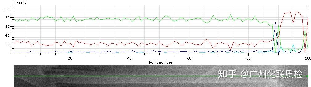 SEM EDS能谱分析 元素分析 - 知乎