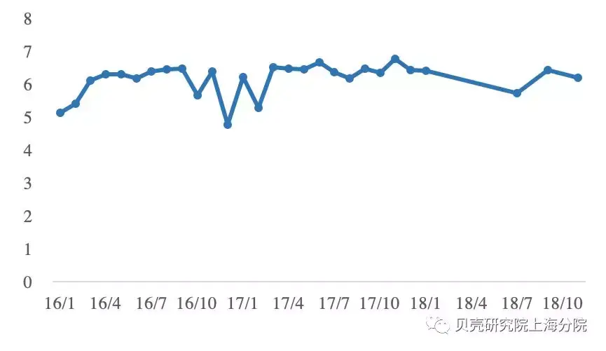 上海人口规划_上海市城市总体规划 2017 2035 图集