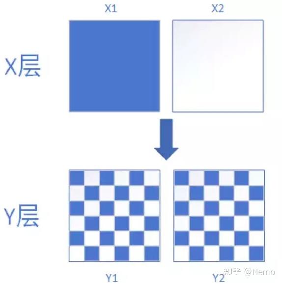 一文看懂AB测试 - 知乎