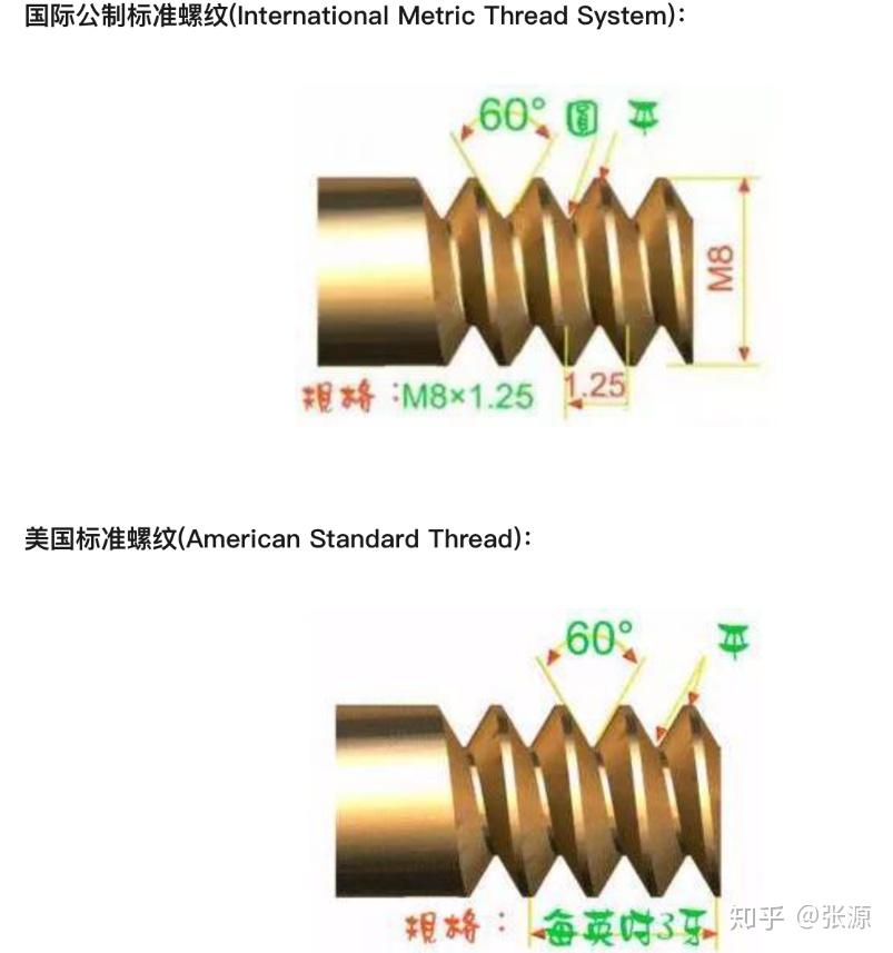 什么是npt螺纹使用时需不需要生料带螺纹粗牙与细牙有什么区别