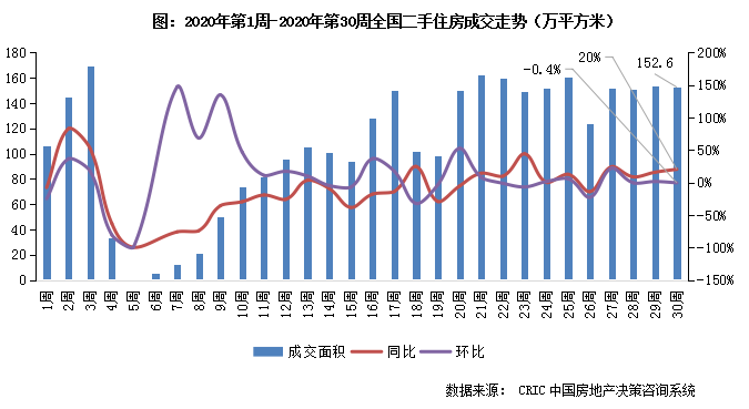 全国二手房价成交情况如何?(附走势图)