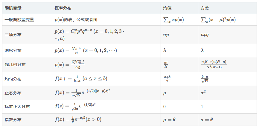 概率分布和概率分布函数