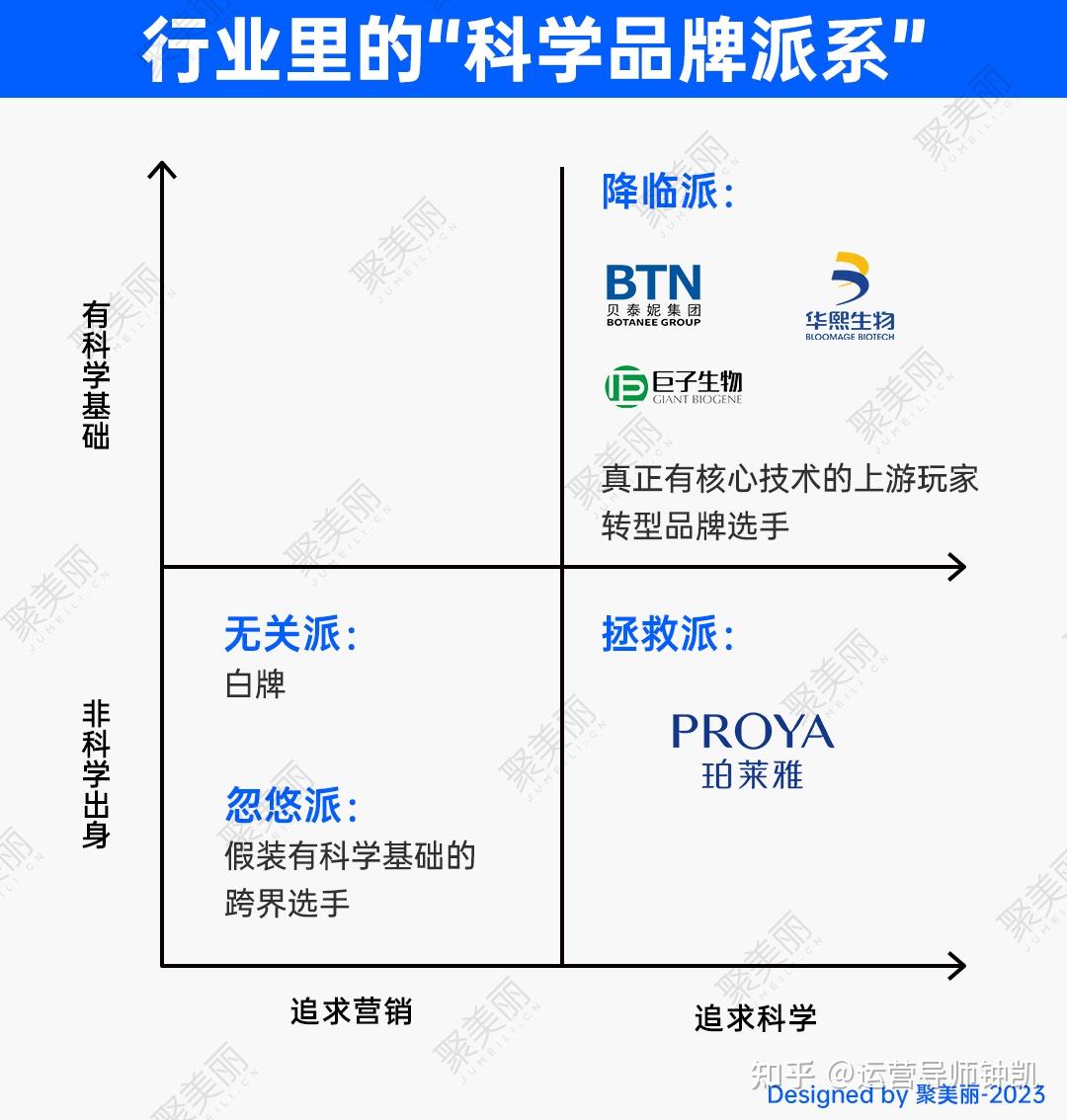 降臨派,拯救派和