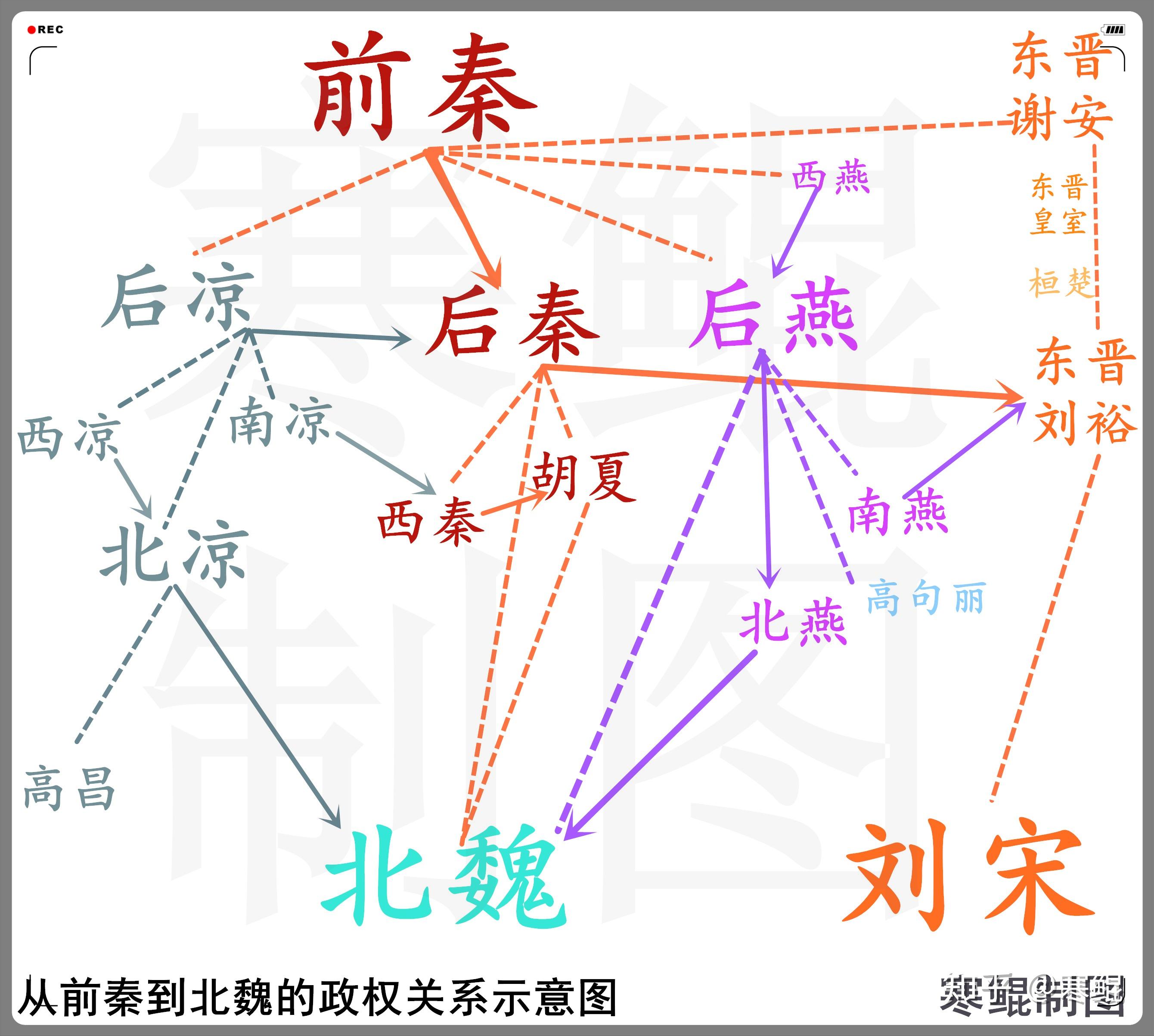 了桓温那般曹操式的人物,回到建康开启了他晚年的篡代进程(417-420)