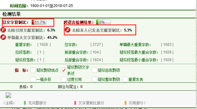 职称论文知网查重,为什么以"去除本人已发表文献复制比"为准