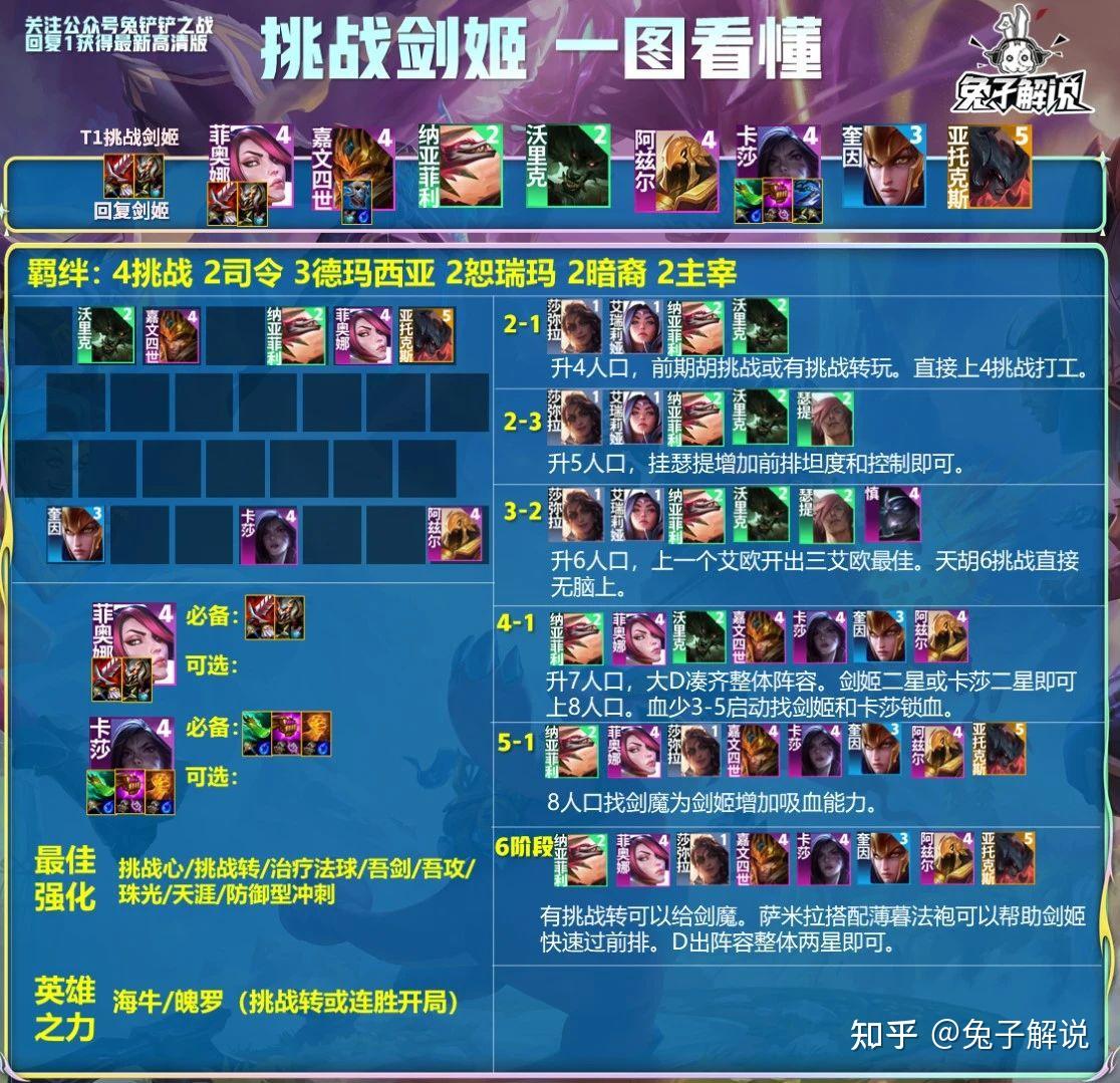 剑姬削弱无伤大雅！成型利刃华尔兹依旧剑指吃鸡！ - 知乎