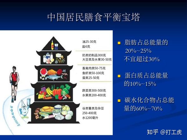 合理的营养搭配是养生的重点