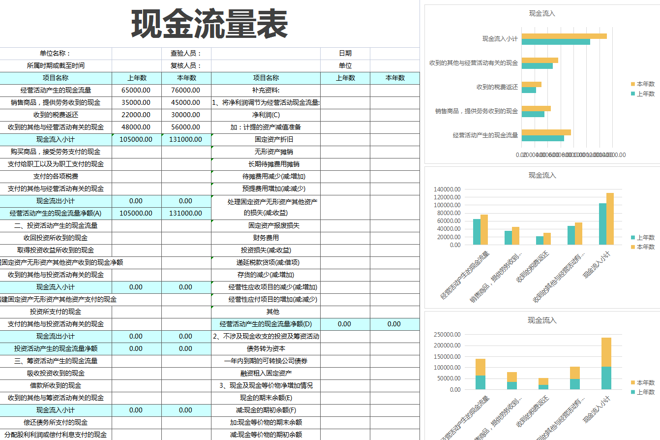 這是我見過最好用的excel財務報表了內置函數自動計算我還費那腦筋幹