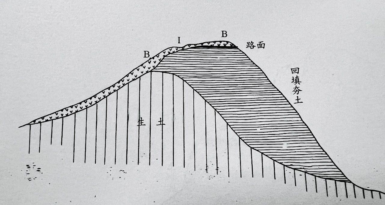 秦直道与堑山堙谷:工程建设与史料解读 - 知乎