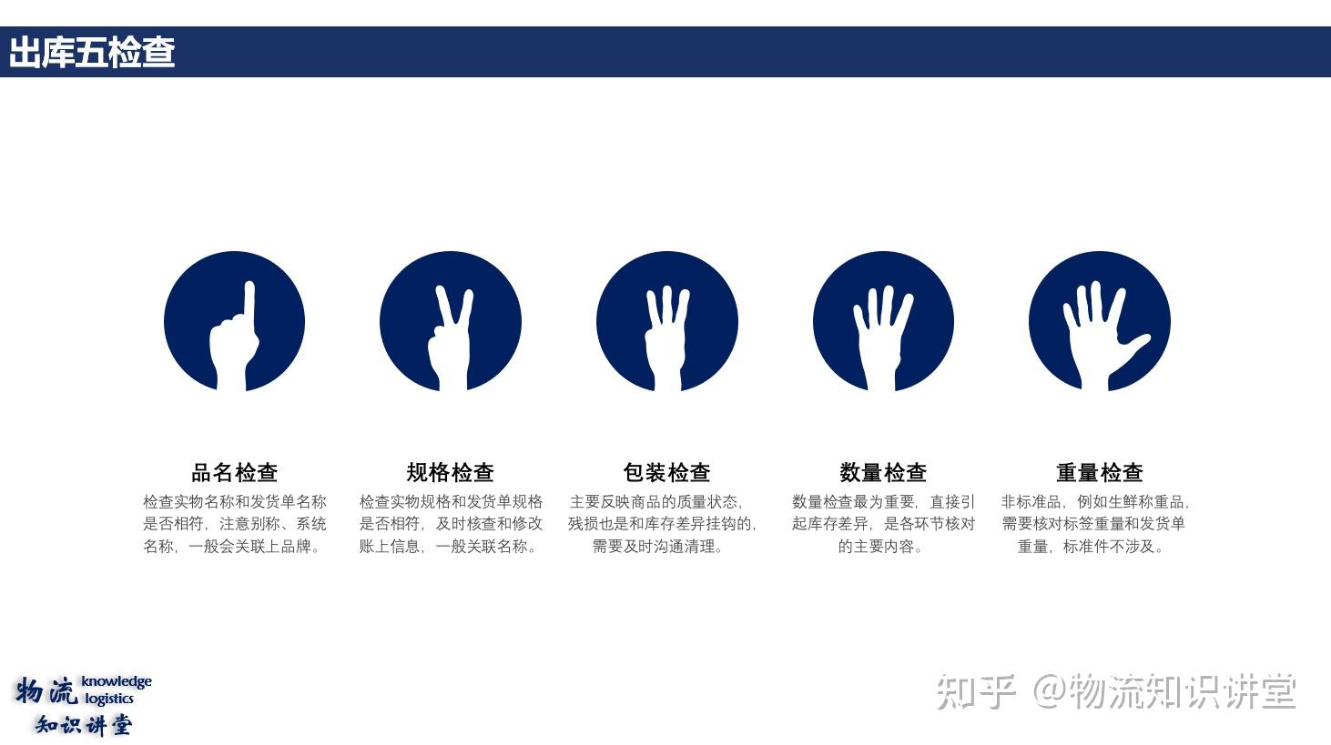 出库的两交接、三不、三核、五检查 - 知乎