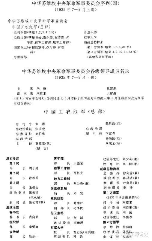 长征时期的中革军委 - 知乎