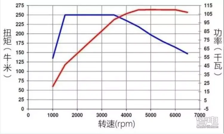 为什么电动车不需要传统变速箱