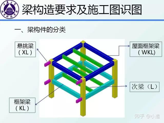 结构识图干货:框架梁、柱的构造要求图文详解,不能不懂 - 知乎