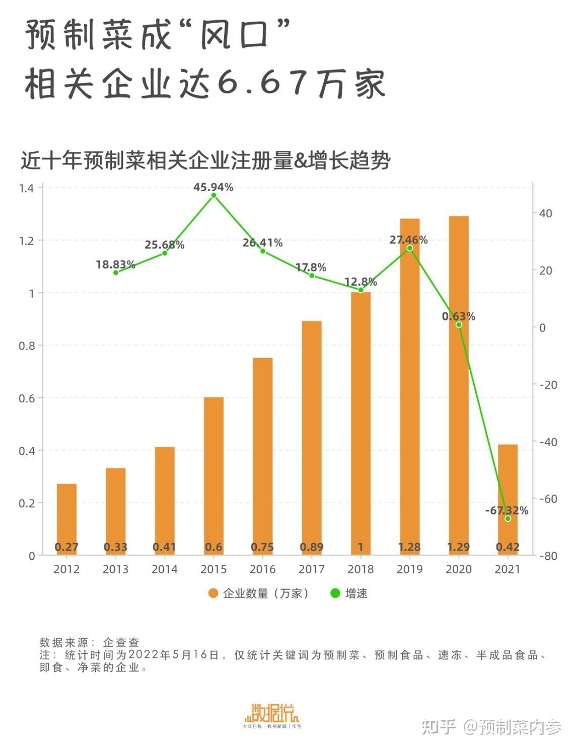 預製菜市場井噴吸引多方入局