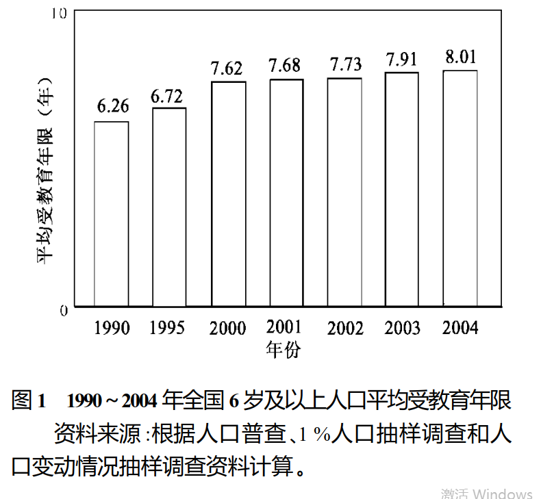 中东地区国家人口占比_东北地区人口占比下降(3)