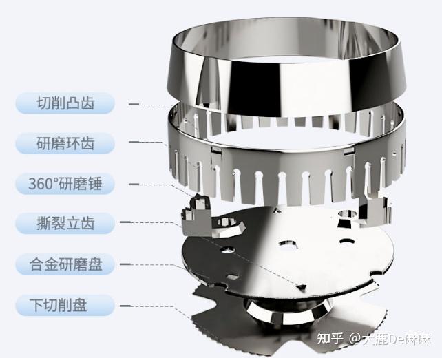 厨余垃圾处理器结构图片