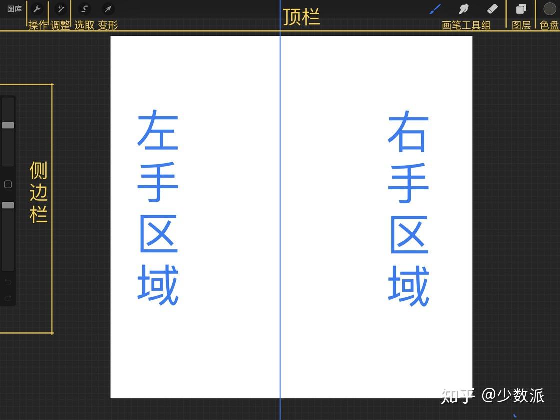 Procreate 快速入门指南 - 知乎