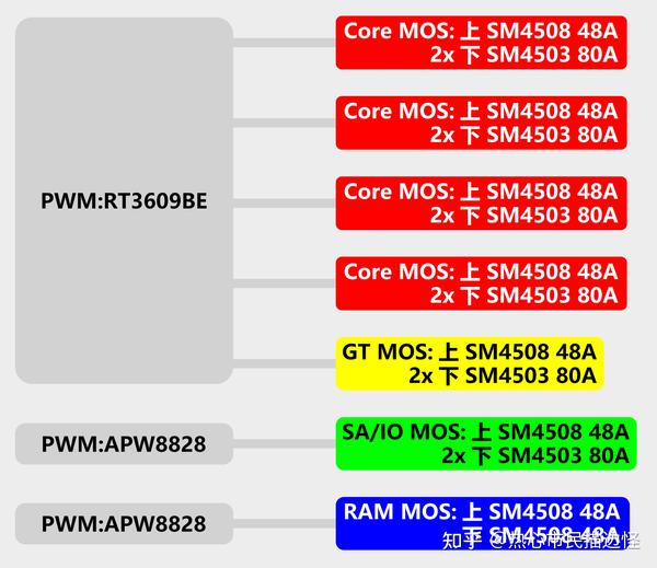 Vcore mos volt control что это