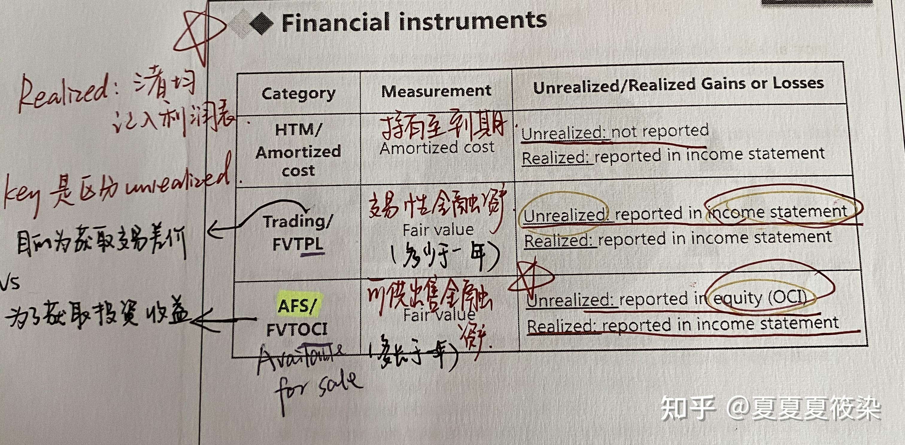 htm:held-to-maturity investments / amortized costs持有至到期的