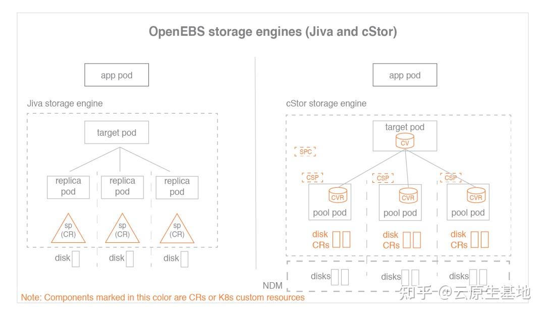 全网最全的云原生存储 OpenEBS 使用指南 - 知乎