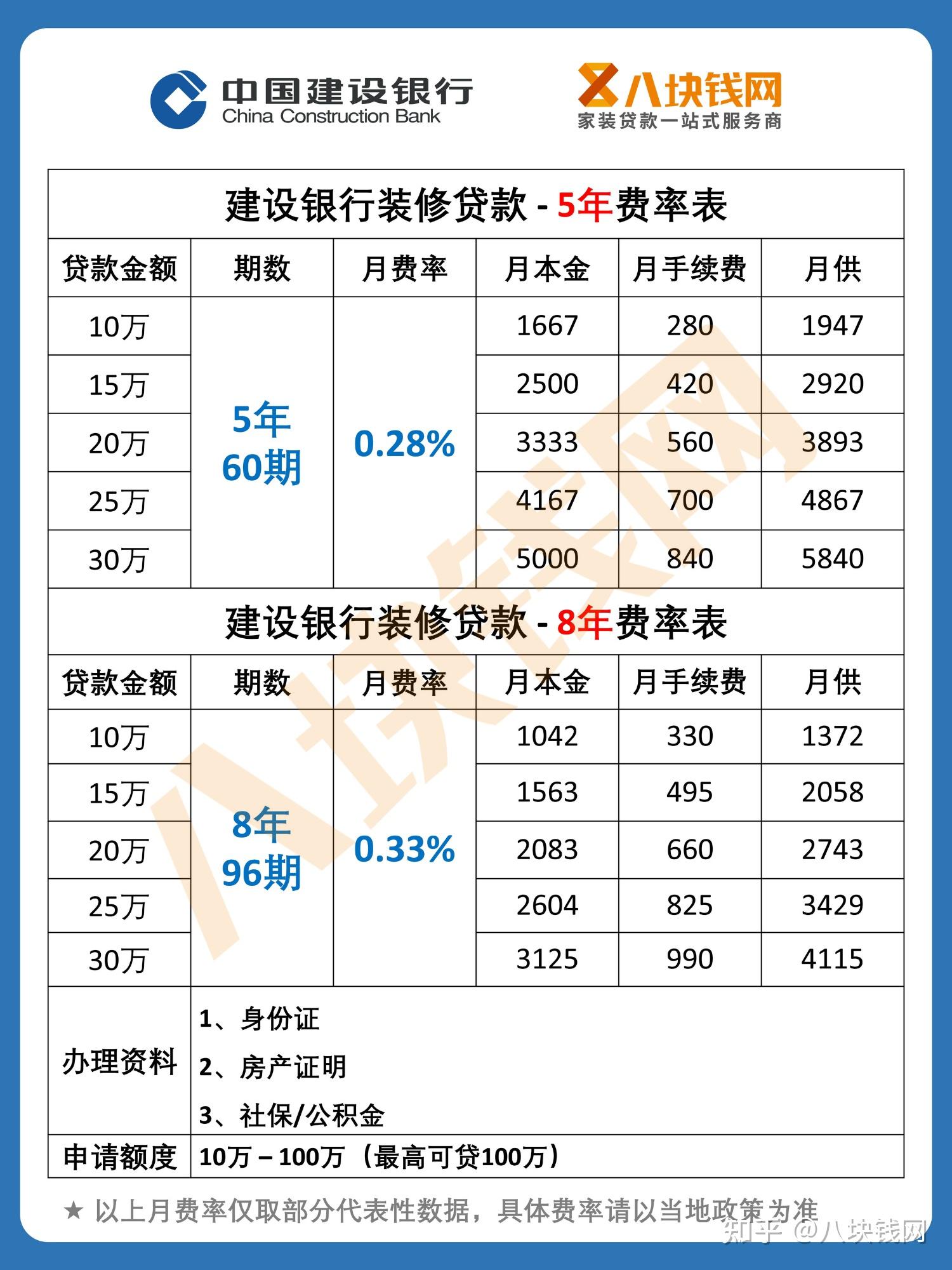 四大行装修贷款的申请攻略