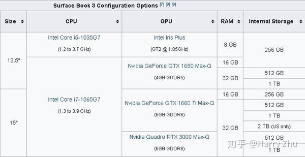 为什么Surface Book 热得这么烫手？怎么办？ - 知乎